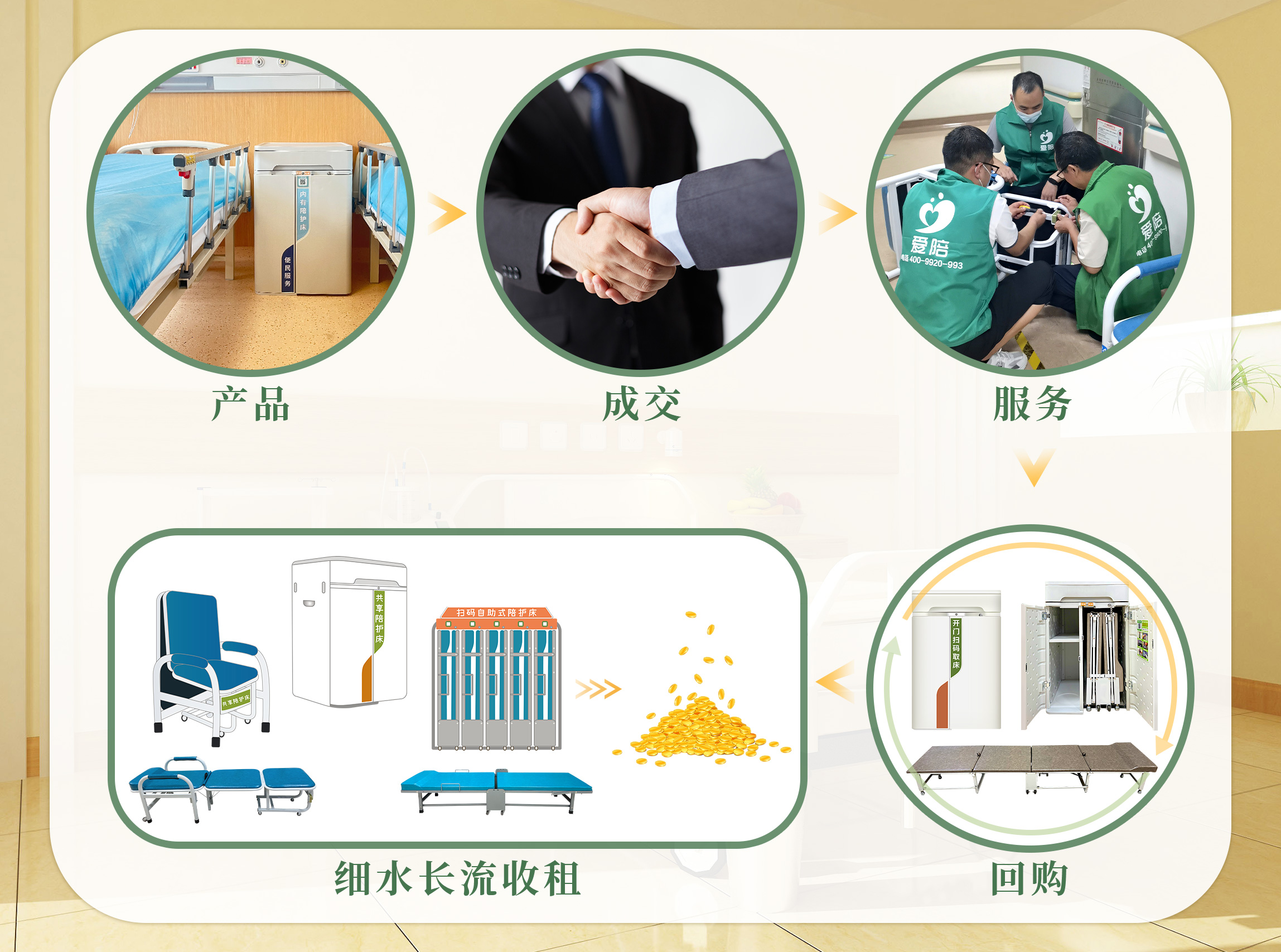 醫院共享（xiǎng）陪（péi）護床投標總陪（péi）跑？91视频官网国产用中標（biāo）實例，幫你少（shǎo）走彎路（lù）