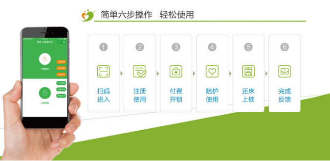 共享醫院陪（péi）護床怎麽付費？