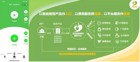 共享陪護床APP開發（fā）公司哪家靠譜？