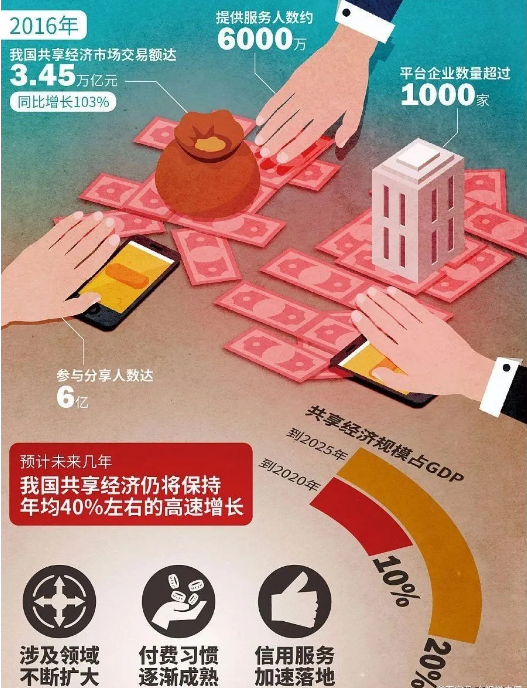 【戰疫啟示】線上自助服務（wù）會不會成為下一個（gè）風口？