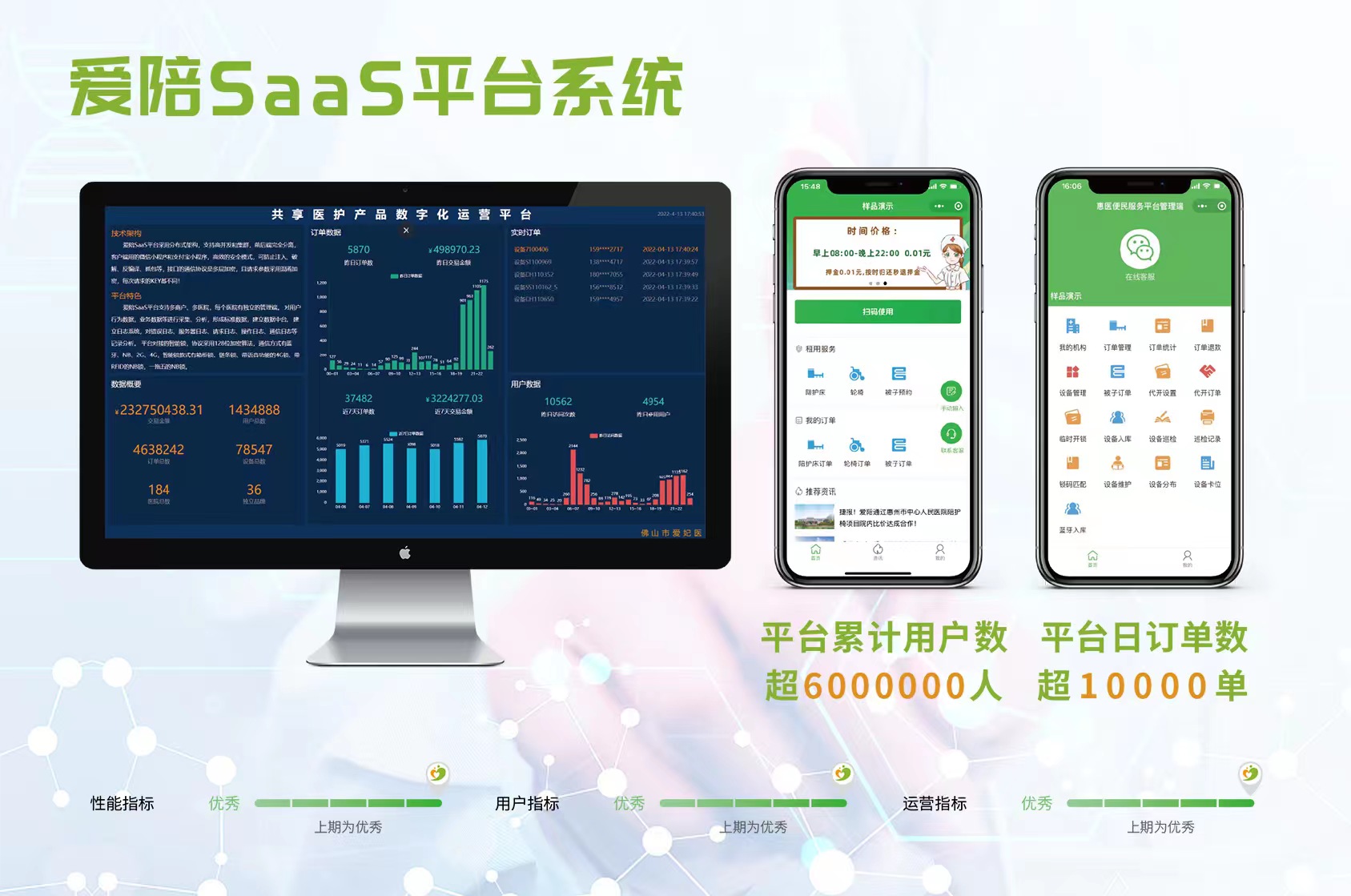 陪護床軟件平台開發-應用中需求與操作習慣的問題匯總與技術呈現