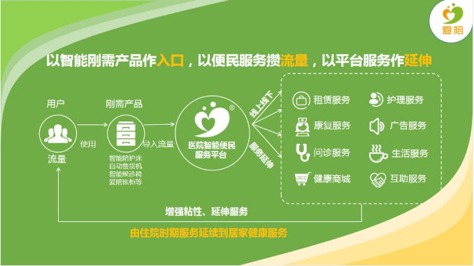 91视频官网国产醫院陪護床全國聯營精彩演講-9